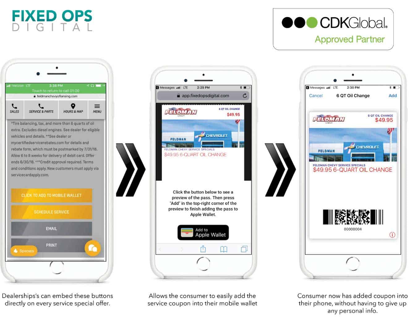 car dealership mobile wallet marketing