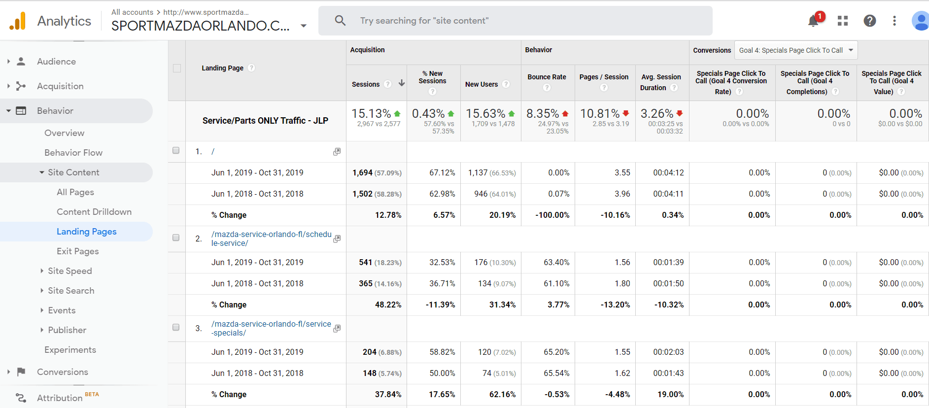 Service Menu Page Traffic Google Analytics