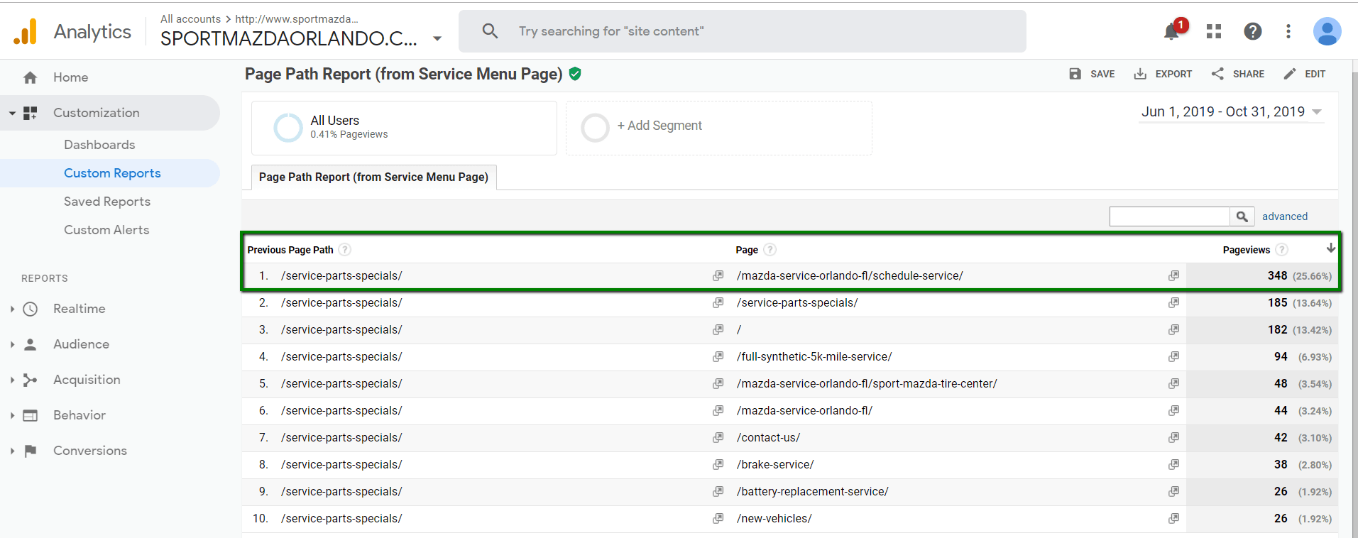 Fixed Ops Organic Website Traffic