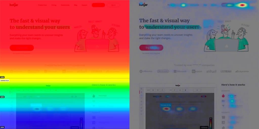 What is a heatmap via Hotjar